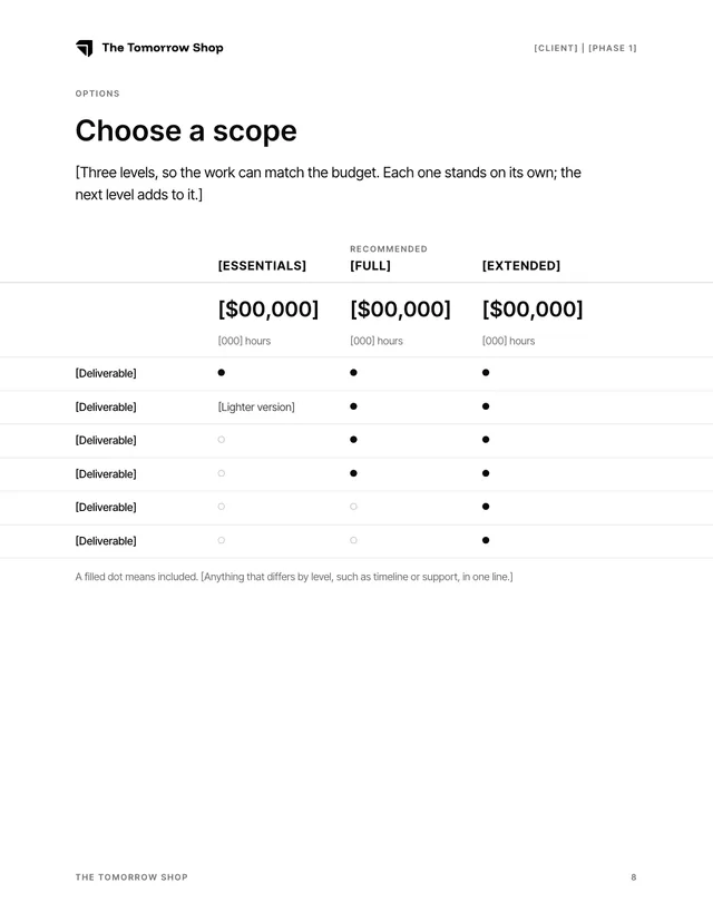 Options page: three scope levels compared